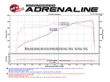 Load image into Gallery viewer, 426.55 aFe Momentum GT Cold Air Intake Jeep Grand Cherokee (WK2) V6-3.6L (16-19) Dry or Oiled Air Filter - Redline360 Alternate Image