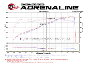 426.55 aFe Momentum GT Cold Air Intake Jeep Grand Cherokee (WK2) V6-3.6L (16-19) Dry or Oiled Air Filter - Redline360