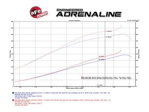 408.50 aFe Momentum HD Cold Air Intake Chevy Silverado HD / GMC Sierra HD LB7 (01-04) Dry or Oiled Air Filter - Redline360