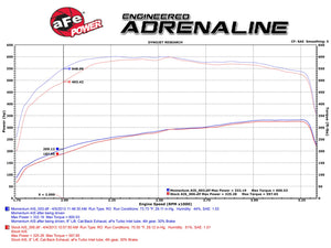 408.50 aFe Momentum HD Cold Air Intake Chevy Silverado HD / GMC Sierra HD LLY/LBZ (06-07) Dry or Oiled Air Filter - Redline360