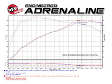 Load image into Gallery viewer, 475.00 aFe Momentum GT Cold Air Intake BMW 330i / 430i (F30/F31/F32/F33/F34/F36) 2.0L B46/B48 (16-19) Dry or Oiled Air Filter - Redline360 Alternate Image