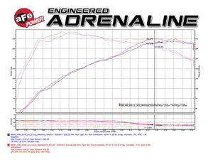 475.00 aFe Momentum GT Cold Air Intake BMW 330i / 430i (F30/F31/F32/F33/F34/F36) 2.0L B46/B48 (16-19) Dry or Oiled Air Filter - Redline360