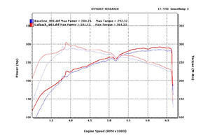 999.99 STILLEN Near Catback Stainless Exhaust Infiniti M45 V50 (2006-2008) 504445 - Redline360