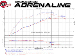 296.90 aFe Magnum FORCE Stage-2 Cold Air Intake Toyota Tundra V8 4.7L (00-04) Oiled or Dry Filter - Redline360
