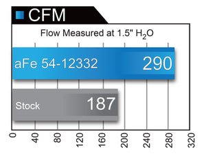 332.50 aFe Magnum FORCE Stage-2 Cold Air Intake GMC Sierra/Yukon (14-19) Oiled or Dry Filter - Redline360