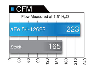 339.95 aFe Magnum FORCE Stage-2 Cold Air Intake Ford Explorer Sport 3.5 EcoBoost (13-19) Oiled or Dry Filter - Redline360