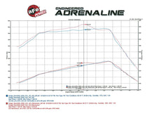 Load image into Gallery viewer, 408.50 aFe Momentum HD Cold Air Intake Dodge 2500 / 3500 Cummins Turbo Diesel (03-07) Dry or Oiled Air Filter - Redline360 Alternate Image