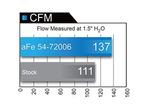 408.50 aFe Momentum HD Air Intake Ram 1500 EcoDiesel 3.0L (14-18) Dry or Oiled Air Filter - Redline360