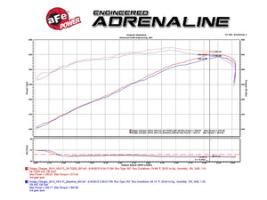 430.34 aFe Momentum GT Cold Air Intake Dodge Challenger/Charger RT 5.7L HEMI (11-19) Dry or Oiled Air Filter - Redline360