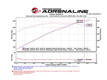 Load image into Gallery viewer, aFe Momentum GT Cold Air Intake Challenger/Charger Hellcat 6.2L (17-18) Pro 5R - Default Title Alternate Image