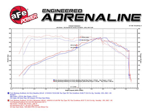 430.35 aFe Momentum GT Cold Air Intake Ford Mustang EcoBoost 2.3L (15-17) Dry or Oiled Air Filter - Redline360