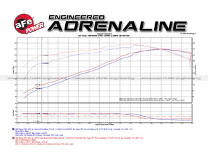 399.00 aFe Momentum GT Cold Air Intake GMC Sierra / Yukon / Yukon XL GMT800 (00-07) Dry or Oiled Air Filter - Redline360