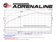 Load image into Gallery viewer, aFe Momentum GT Cold Air Intake GMC Sierra / Yukon / Yukon XL GMT900 (07-08) Dry or Oiled Air Filter - Pro DRY S Filter (Dry) Alternate Image