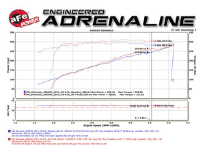 418.00 aFe Momentum GT Air Intake Chevy Silverado HD/ GMC Sierra HD 6.0L (16-18) Dry or Oiled Air Filter - Redline360