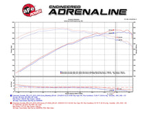 Load image into Gallery viewer, 526.30 aFe Momentum Cold Air Intake Corvette Z06 C7 (15-19) Dry or Oiled Air Filter - Redline360 Alternate Image