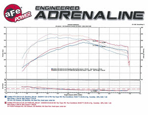 430.35 aFe Momentum GT Cold Air Intake Cadillac ATS 2.0L Turbo (13-19) Dry or Oiled Air Filter - Redline360