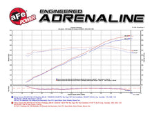 Load image into Gallery viewer, aFe Momentum GT Cold Air Intake Chevy Camaro V6-3.6L (16-19) Dry or Oiled Air Filter - Pro DRY S Filter (Dry) Alternate Image