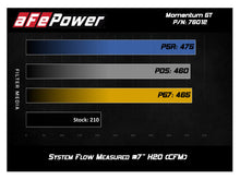 Load image into Gallery viewer, aFe Cold Air Intake Toyota Tacoma 4.0 V6 (12-15) Momentum GT w/ Dry or Oiled Air Filter - Pro DRY S Filter (Dry) Alternate Image