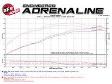 Load image into Gallery viewer, aFe Momentum GT Cold Air Intake Nissan Titan / Armada / Infiniti QX56 5.6L (04-15) Dry or Oiled Air Filter - Pro DRY S Filter (Dry) Alternate Image