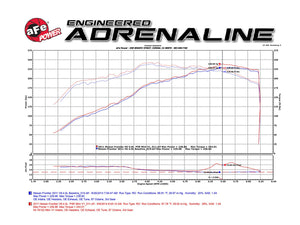 380.00 aFe Momentum GT Cold Air Intake Nissan Pathfinder / Xterra (05-15) CARB/Smog Legal w/ Dry or Oiled Air Filter - Redline360