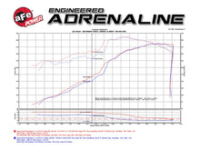 Load image into Gallery viewer, aFe Cold Air Intake Jeep Grand Cherokee 5.7 HEMI (11-21) Momentum GT w/ Dry or Oiled Air Filter - Pro DRY S Filter (Dry) Alternate Image