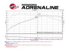 Load image into Gallery viewer, 475.00 aFe Momentum Cold Air Intake BMW 528i / 528ix (F10) 2.0L N20 (12-17) Dry or Oiled Air Filter - Redline360 Alternate Image