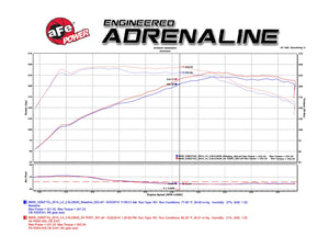 475.00 aFe Momentum Cold Air Intake BMW 528i / 528ix (F10) 2.0L N20 (12-17) Dry or Oiled Air Filter - Redline360