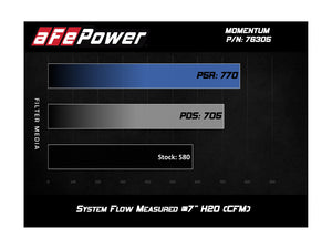 807.50 aFe Momentum Cold Air Intake BMW M3/M4 (F80/F82/F83) 3.0L S55 (15-19) Dry or Oiled Air Filter - Redline360