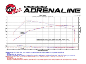 475.00 aFe Momentum GT Cold Air Intake BMW 335i N54 (07-10) E90/E92/E93 - Dry or Oiled Air Filter - Redline360