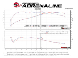 475.00 aFe Momentum GT Cold Air Intake BMW 335i / 335xi (E90/E92/E93) N55 (11-13) Dry or Oiled Air Filter - Redline360