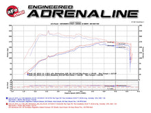 Load image into Gallery viewer, 430.35 aFe Momentum GT Cold Air Intake Audi A3/S3 I4-1.8L / 2.0L Turbo (15-19) Dry or Oiled Air Filter - Redline360 Alternate Image