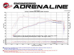 430.35 aFe Momentum GT Cold Air Intake Audi A3/S3 I4-1.8L / 2.0L Turbo (15-19) Dry or Oiled Air Filter - Redline360