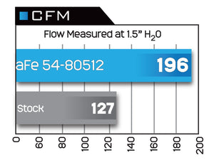 570.00 aFe Magnum FORCE Stage-2 Si Cold Air Intake Ford F150 V8 5.4L (2004-2008) Oiled or Dry Filter - Redline360