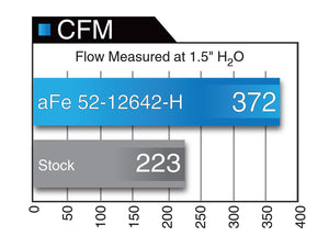 670.70 aFe Magnum FORCE Stage-2 'Limited Edition' Dual Cold Air Intake Ford F150 2.7L EcoBoost (15-17) 52-12642-1H - Redline360
