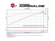 Load image into Gallery viewer, aFe Momentum GT Cold Air Intake Dodge Challenger/Charger SRT Hellcat V8-6.2L (SC) (15-16) w/ or w/out carbon fiber trim - w/out Carbon Fiber Trim Alternate Image