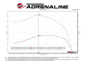 332.50 aFe Quantum Cold Air Intake Dodge 2500/3500 Cummins TD 5.9L (94-02) Dry or Oiled Air Filter - Redline360