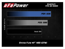 Load image into Gallery viewer, aFe Quantum Cold Air Intake Ford F250/F350/F450/F550 Power Stroke TD 6.7L (11-16) Dry or Oiled Air Filter - Pro DRY S Filter (Dry) Alternate Image