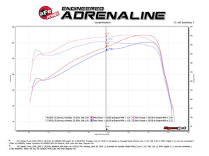 332.50 aFe Quantum Cold Air Intake Chevy Silverado HD / GMC Sierra HD (LMM) Duramax TD (07-10) Dry or Oiled Air Filter - Redline360