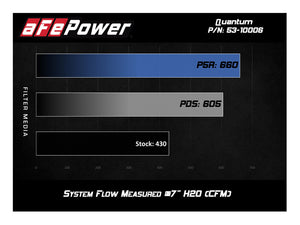 332.50 aFe Quantum Cold Air Intake Chevy Silverado HD / GMC Sierra HD (LML) Duramax TD (11-16) Dry or Oiled Air Filter - Redline360