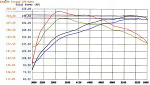 aFe Magnum FORCE Stage-2 Cold Air Intake Nissan Xterra V6 (05-16) Oile ...