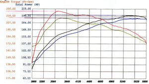 285.00 aFe Magnum FORCE Stage-2 Cold Air Intake Nissan Frontier V6 (05-19) Oiled or Dry Filter - Redline360