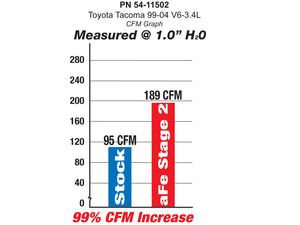 333.50 aFe Magnum FORCE Stage-2 Cold Air Intake Toyota 4Runner V6-3.4L (99-02) Oiled or Dry Filter - Redline360