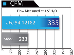525.00 aFe Cold Air Intake Ford F150 3.5 EcoBoost (2011) Magnum FORCE Stage-2 Oiled or Dry Filter - Redline360