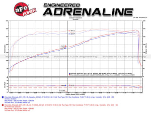 399.00 aFe Cold Air Intake Silverado / Sierra V8 (09-13) Momentum GT w/ Dry or Oiled Air Filter - Redline360