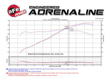 Load image into Gallery viewer, aFe Momentum GT Cold Air Intake Cadillac ATS V6-3.6L (13-15) Dry or Oiled Air Filter - Pro DRY S Filter (Dry) Alternate Image