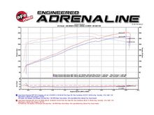 Load image into Gallery viewer, aFe Air Intake Jeep Grand Cherokee SRT8 (12-17) CARB/Smog Legal - Momentum GT w/ Dry or Oiled Air Filter - Pro DRY S Filter (Dry) Alternate Image
