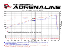 Load image into Gallery viewer, 426.55 aFe Momentum GT Air Intake Jeep Grand Cherokee (WK2) V6-3.6L (11-15) Dry or Oiled Air Filter - Redline360 Alternate Image