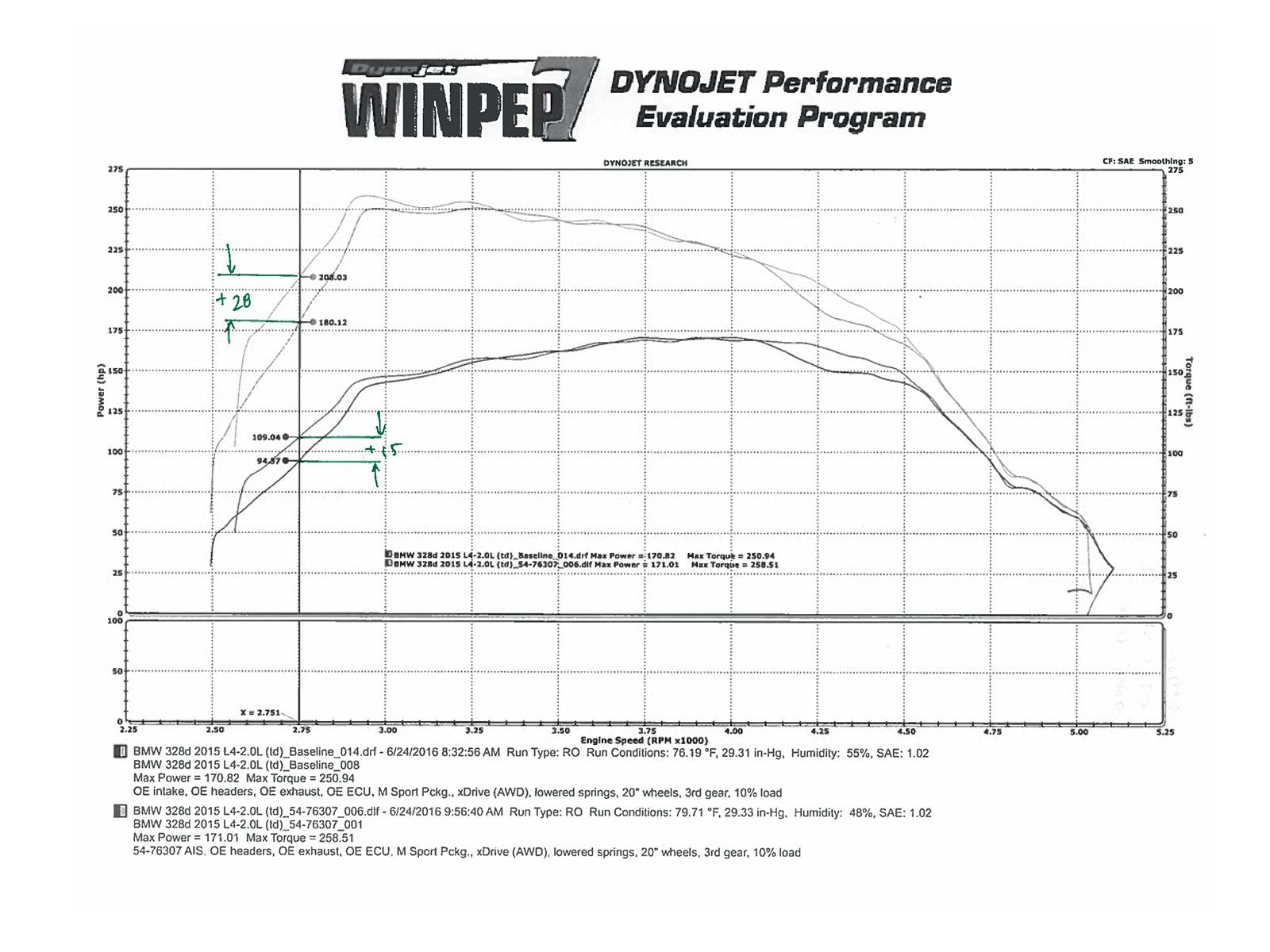 ESB car audio 8.075 midrange a cono 75 mm Serie 8000 | Altoparlanti ESB car audio 8.075 midrange a cono 75 mm Serie 8000 | Altoparlanti