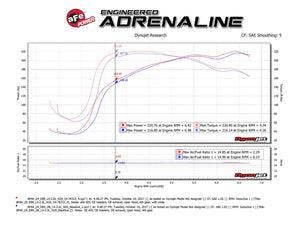 427.50 aFe Momentum GT Cold Air Intake BMW Z4 28i (E89) 2.0L N20 (12-16) Dry or Oiled Air Filter - Redline360