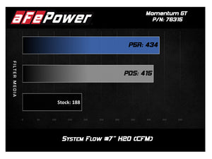 427.50 aFe Momentum GT Cold Air Intake BMW Z4 28i (E89) 2.0L N20 (12-16) Dry or Oiled Air Filter - Redline360